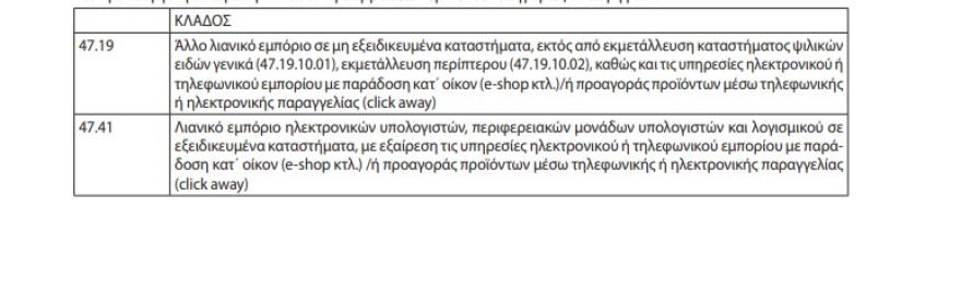 Aναστολές συμβάσεων: Η νέα απόφαση και οι ΚΑΔ από 13 Δεκεμβρίου