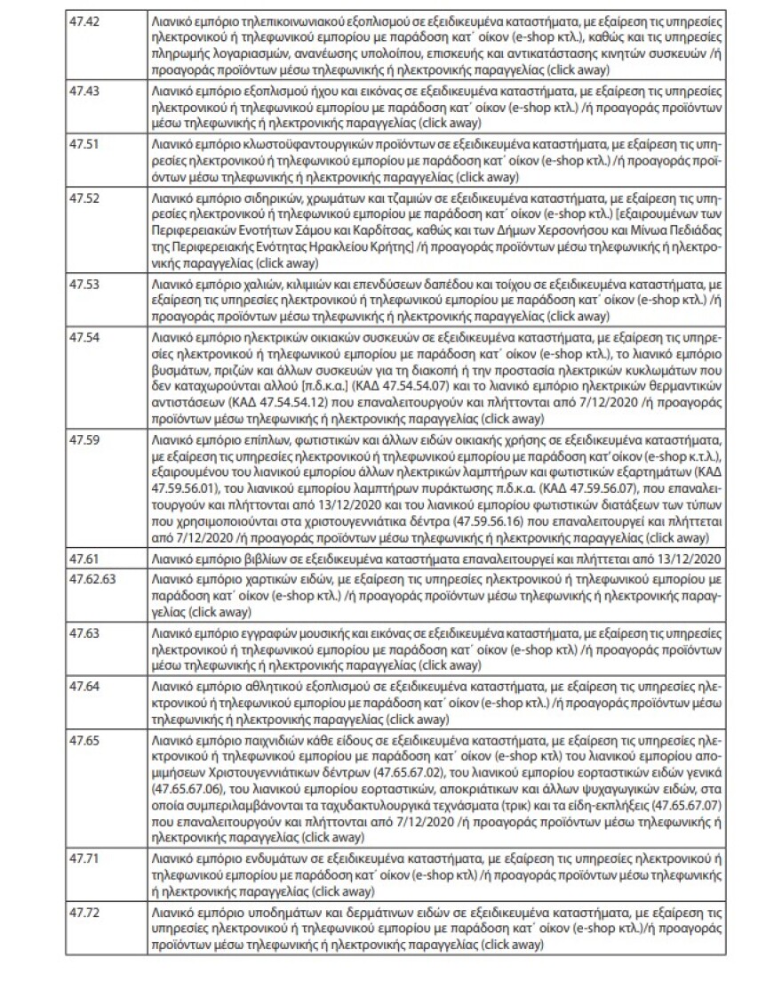 Aναστολές συμβάσεων: Η νέα απόφαση και οι ΚΑΔ από 13 Δεκεμβρίου