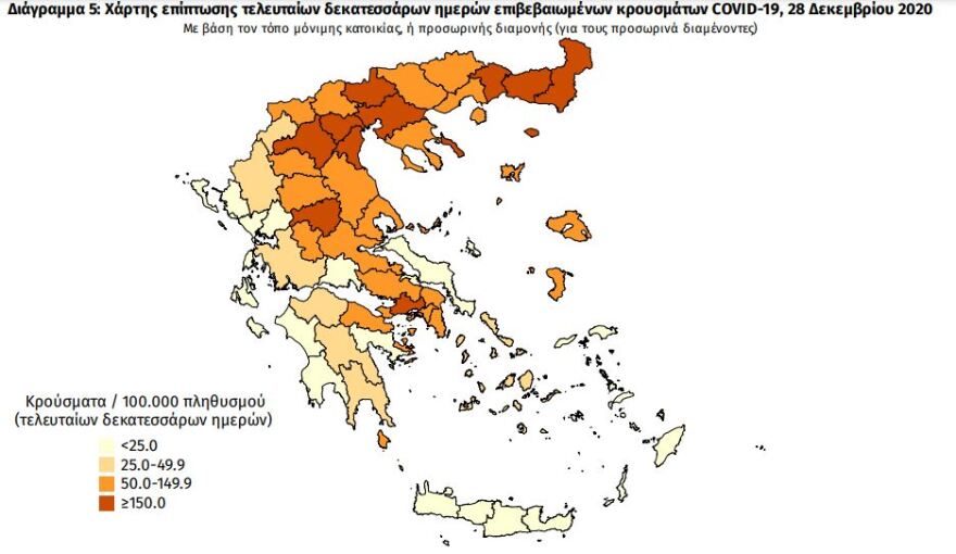 Κορωνοϊός: Στα 476 τα νέα κρούσματα - 467 οι διασωληνωμένοι, 66 θάνατοι 