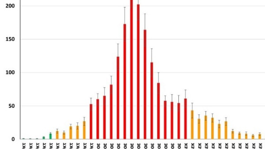 Κορωνοϊός - Θεσσαλονίκη: Σταθερή η εικόνα του ιικού φορτίου στα λύματα - Κίνδυνος να αντιστραφεί η θετική πορεία