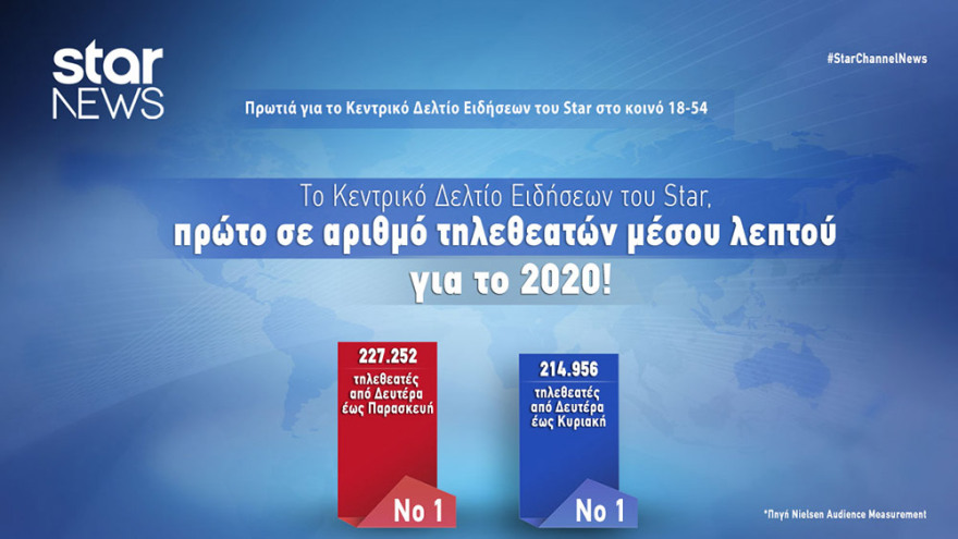Οι νέοι επιλέγουν Star για την ενημέρωσή τους 