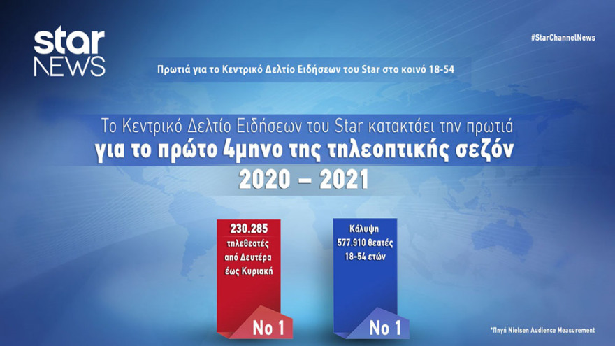 Οι νέοι επιλέγουν Star για την ενημέρωσή τους 