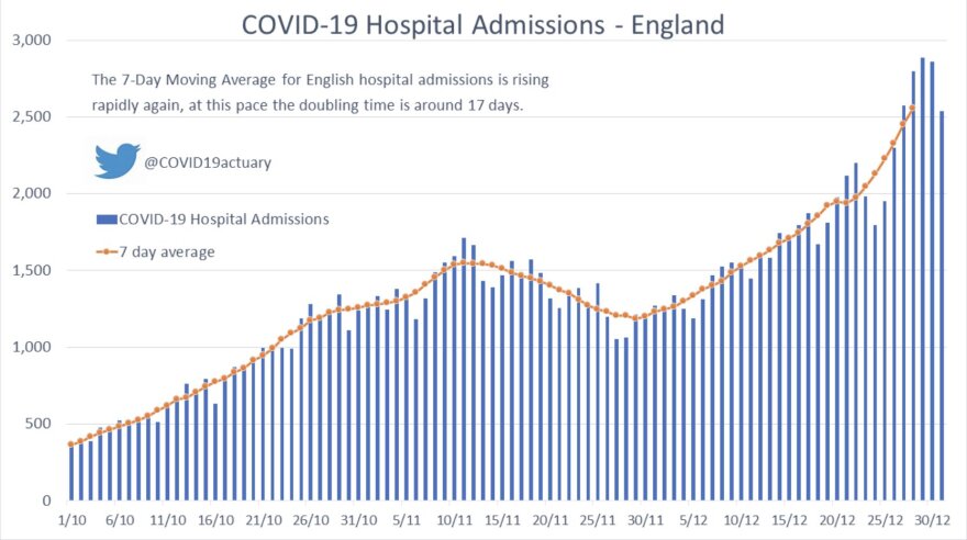 Μπόρις Τζόνσον: Σε καθολικό lockdown η Αγγλία μέχρι τα μέσα Φεβρουαρίου