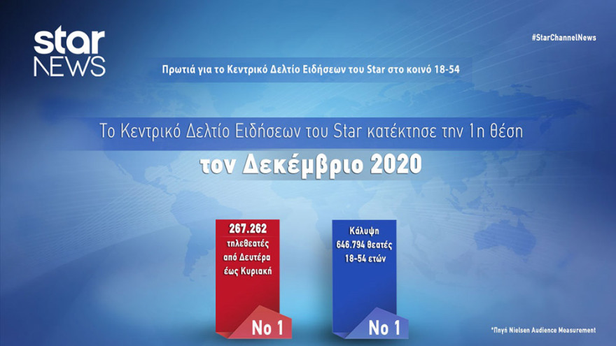 Οι νέοι επιλέγουν Star για την ενημέρωσή τους 