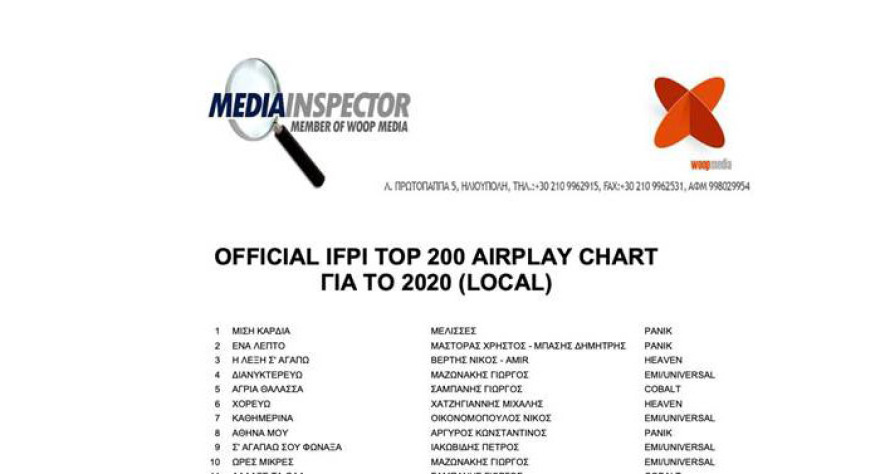 ΜΕΛΙSSES & Χρήστος Μάστορας: Πρώτοι στο ετήσιο airplay του 2020 για ακόμα μία χρονιά!