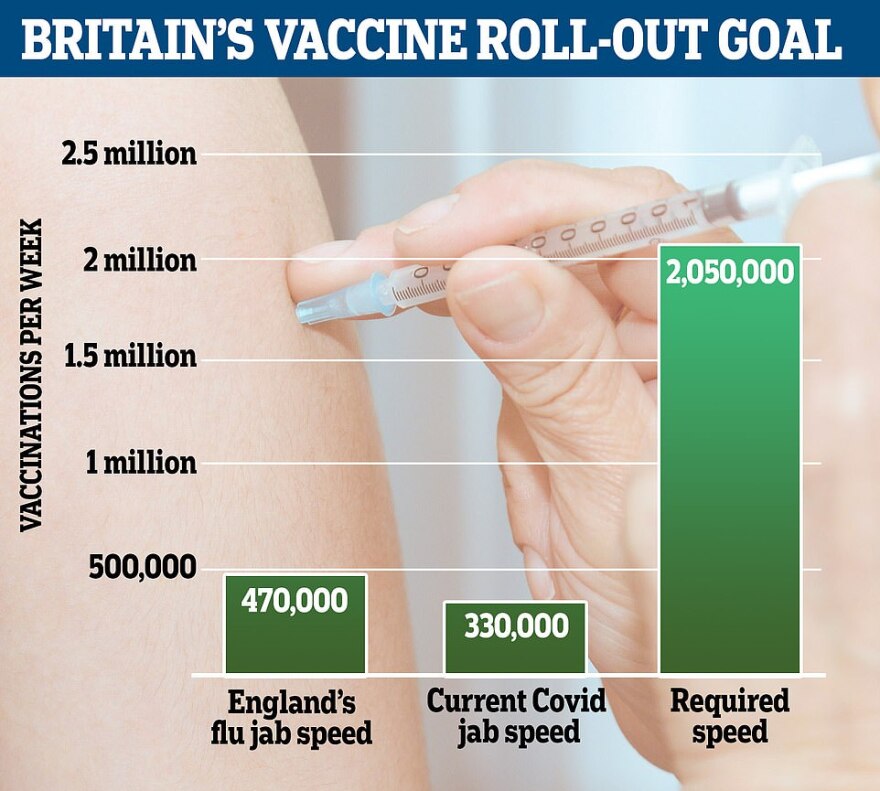 Κορωνοϊός - Βρετανία: Υπαίθρια πάρκινγκ, γήπεδα και καταστήματα γίνονται εμβολιαστικά κέντρα
