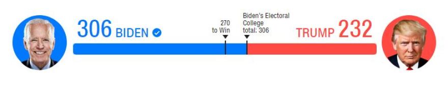 ΗΠΑ: Επίσημα πρόεδρος ο Τζο Μπάιντεν