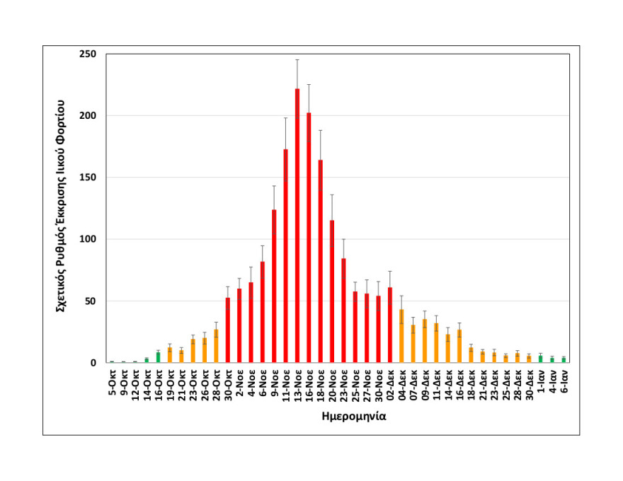 Κορωνοϊός: Τα λύματα στη Θεσσαλονίκη δεν δείχνουν έξαρση την περίοδο των γιορτών