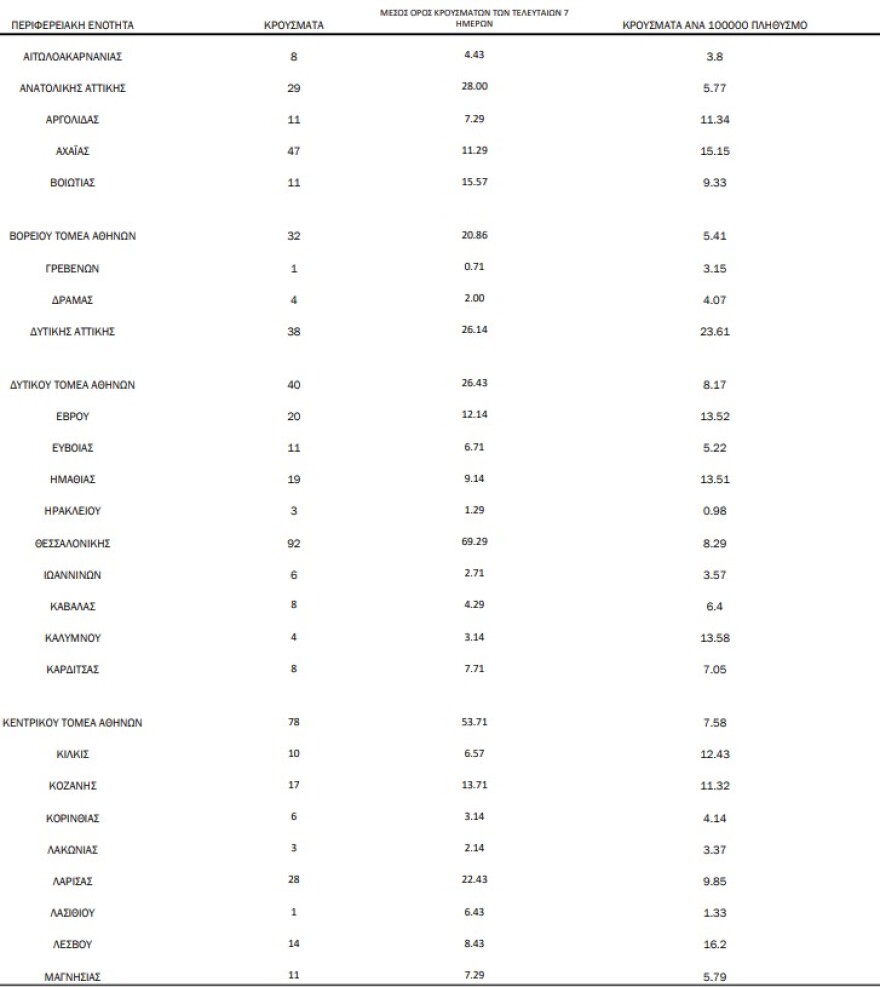 Κορωνοϊός: Η Αττική βάζει «φρένο» στην άρση του lockdown