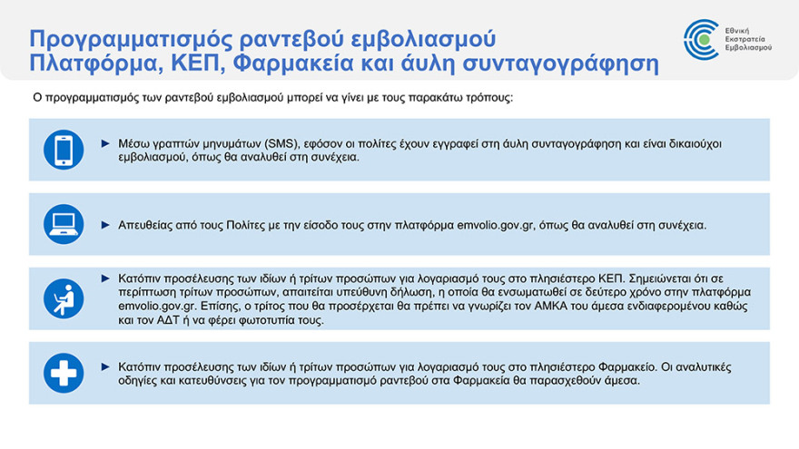 Εμβόλιο για τον κορωνοϊό: Άνοιξε η πλατφόρμα για τον προγραμματισμό