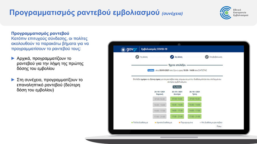 Εμβόλιο για τον κορωνοϊό: Άνοιξε η πλατφόρμα για τον προγραμματισμό