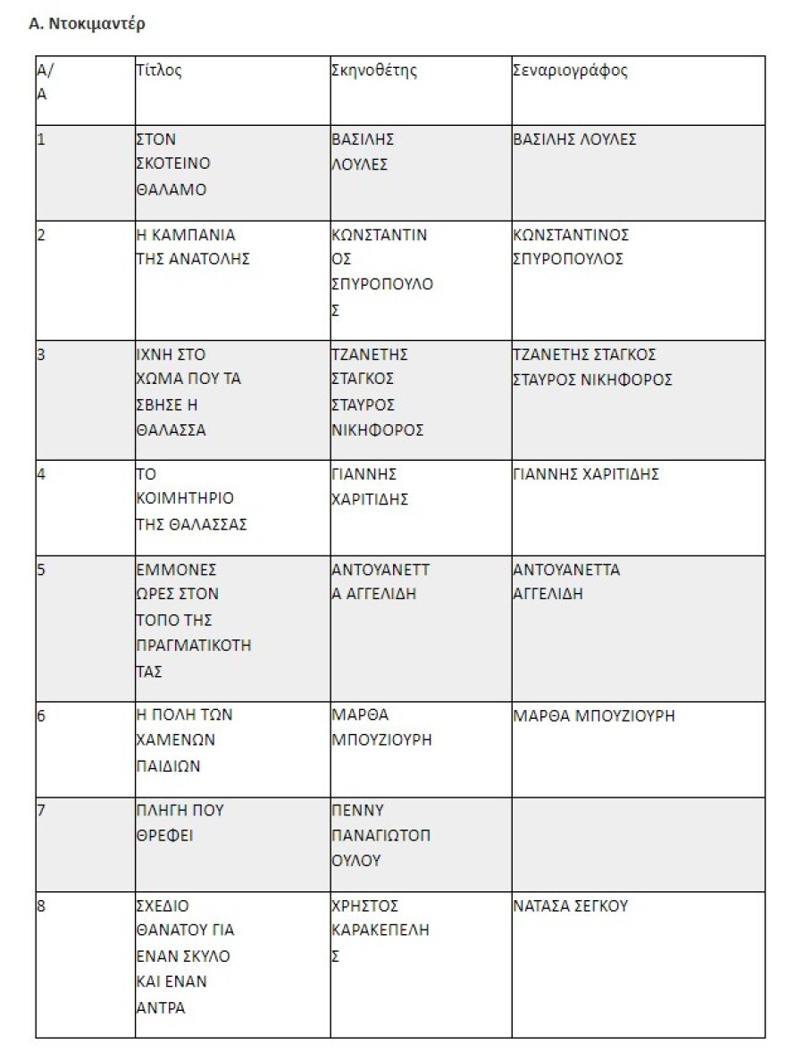 Αυτές είναι οι ταινίες ντοκιμαντέρ και μικρού μήκους που θα χρηματοδοτηθούν από το υπουργείο Πολιτισμού