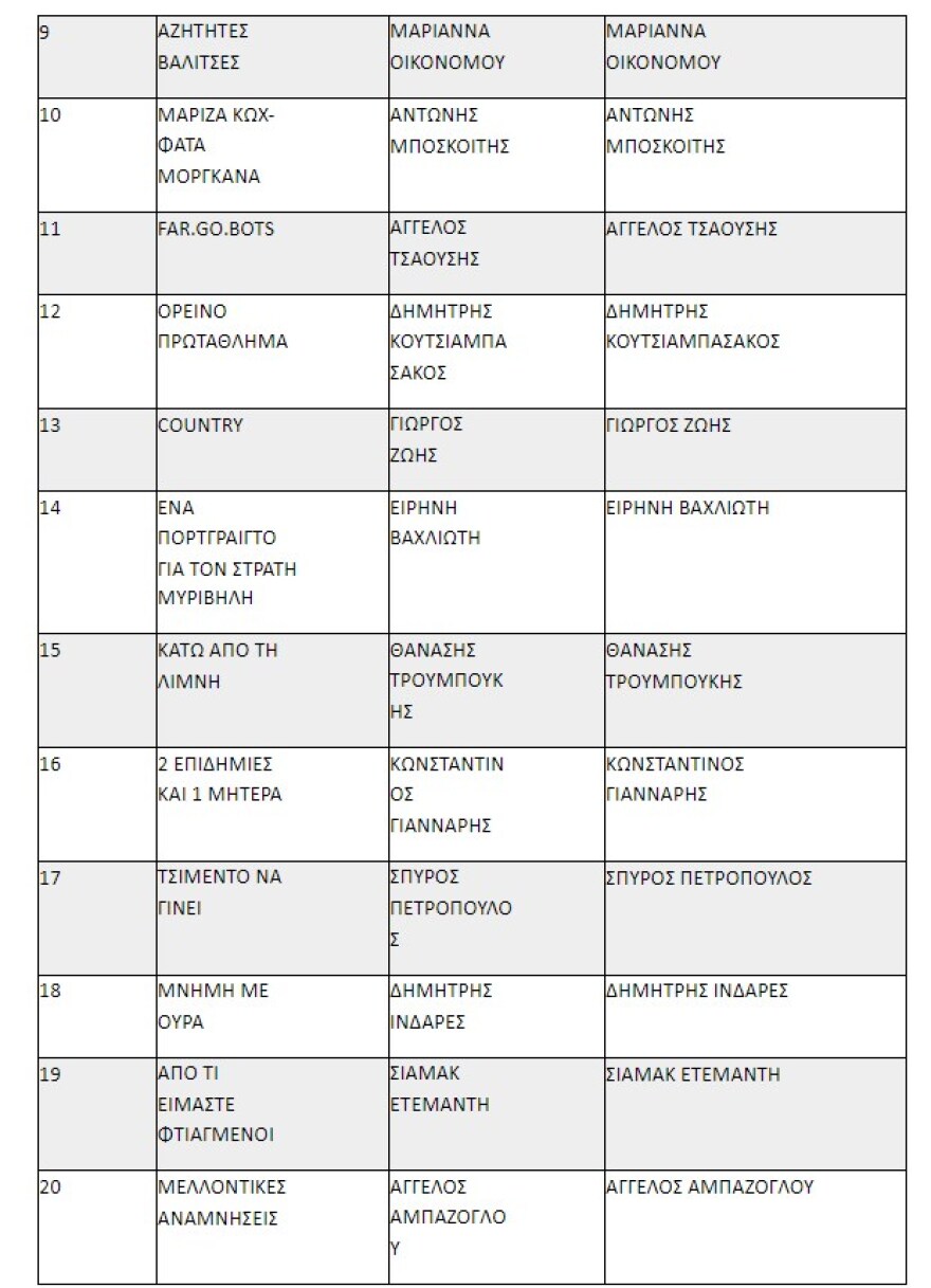 Αυτές είναι οι ταινίες ντοκιμαντέρ και μικρού μήκους που θα χρηματοδοτηθούν από το υπουργείο Πολιτισμού