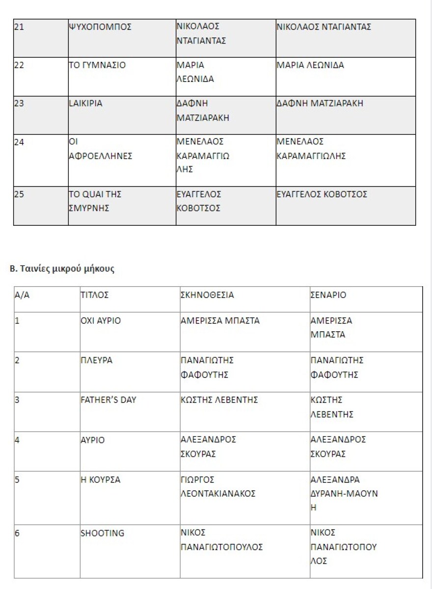 Αυτές είναι οι ταινίες ντοκιμαντέρ και μικρού μήκους που θα χρηματοδοτηθούν από το υπουργείο Πολιτισμού