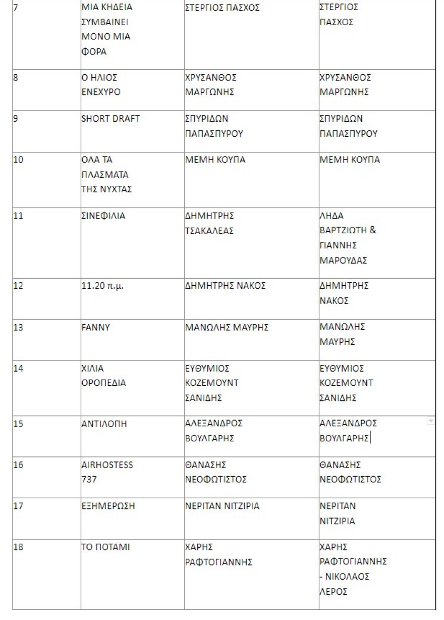Αυτές είναι οι ταινίες ντοκιμαντέρ και μικρού μήκους που θα χρηματοδοτηθούν από το υπουργείο Πολιτισμού