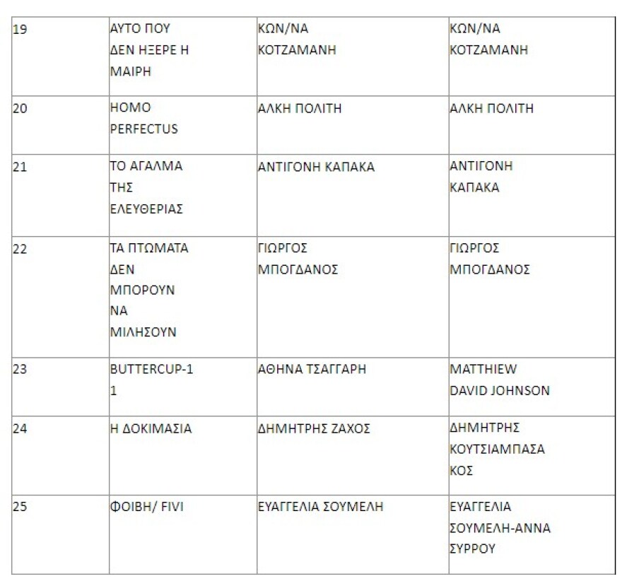 Αυτές είναι οι ταινίες ντοκιμαντέρ και μικρού μήκους που θα χρηματοδοτηθούν από το υπουργείο Πολιτισμού