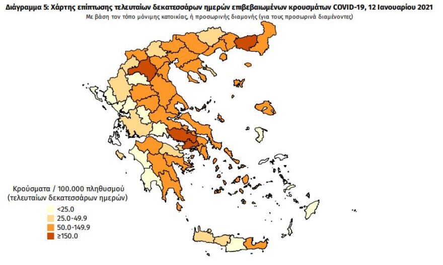 Κορωνοϊός: Στα 866 τα νέα κρούσματα - 337 οι διασωληνωμένοι, 27 θάνατοι