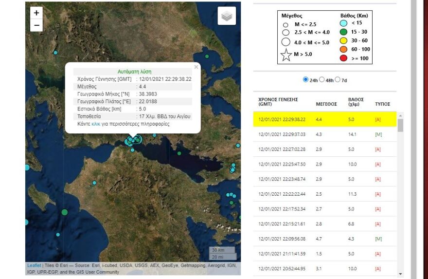 Διπλός σεισμός 4,7 και 4,4 Ρίχτερ στη Ναύπακτο