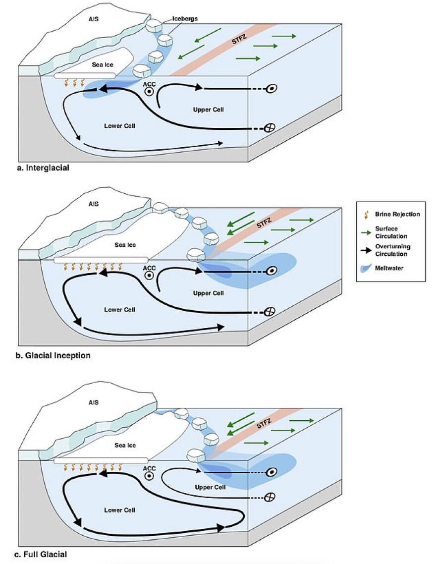 Ανατροπή στην κλιματική αλλαγή: Το λιώσιμο των πάγων πυροδοτεί νέα εποχή παγετώνων στη Γη