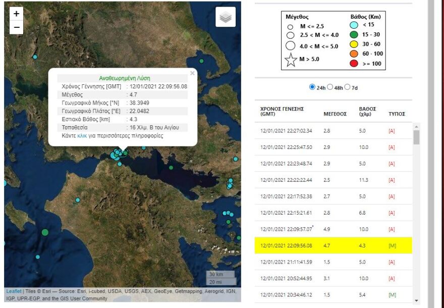 Διπλός σεισμός 4,7 και 4,4 Ρίχτερ στη Ναύπακτο