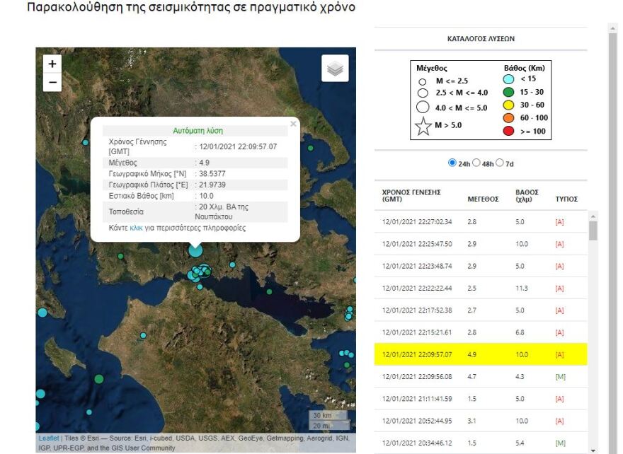 Διπλός σεισμός 4,7 και 4,4 Ρίχτερ στη Ναύπακτο