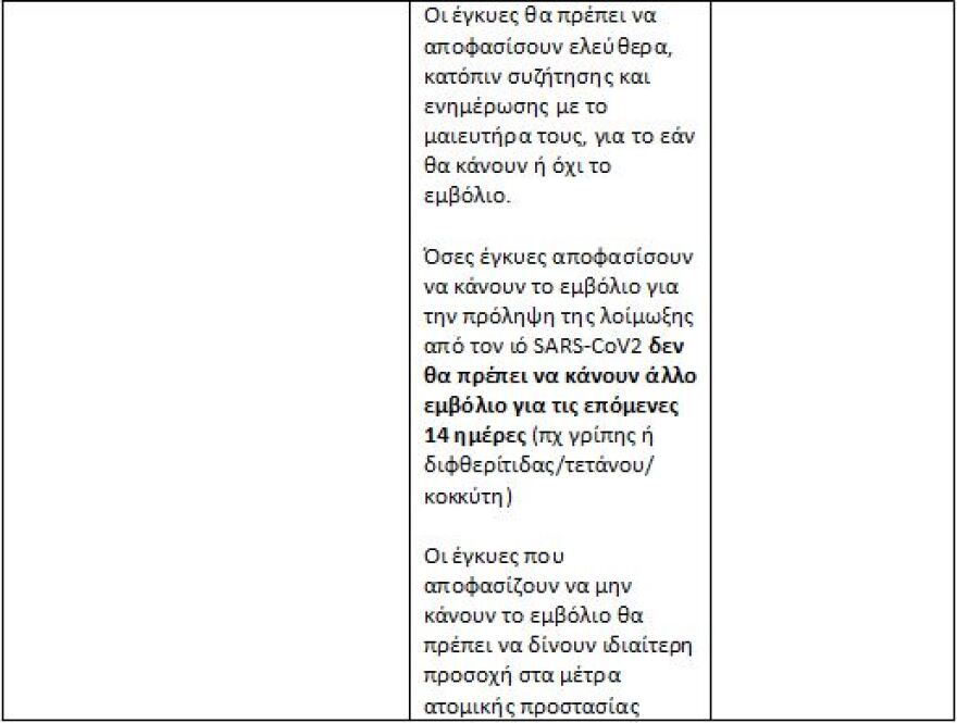 Κορωνοϊός και εγκυμοσύνη: Επιπλοκές και εμβολιασμός