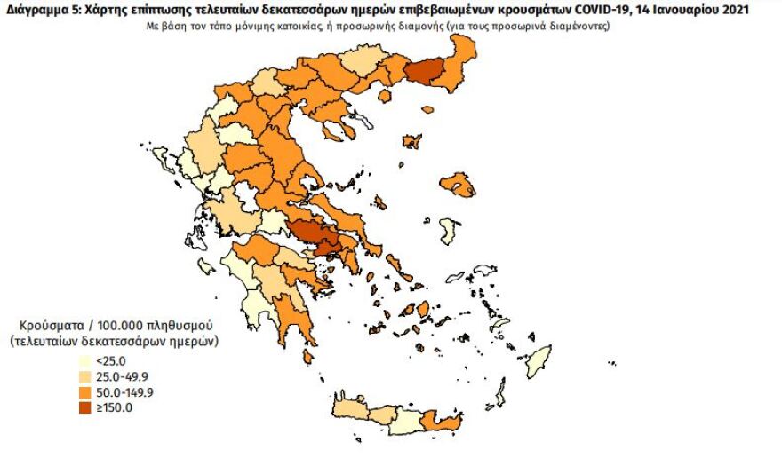 Κορωνοϊός: Στα 599 τα νέα κρούσματα - 328 οι διασωληνωμένοι, 33 θάνατοι