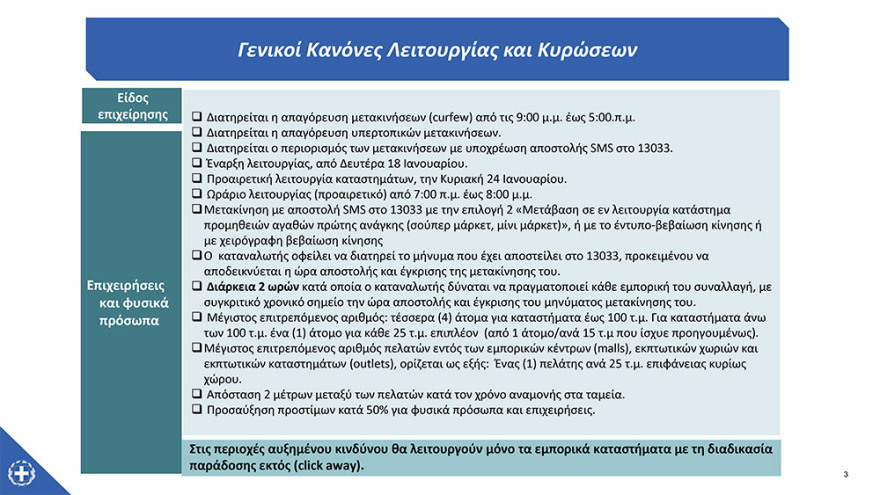 Λιανεμπόριο - Άνοιγμα καταστημάτων: Δείτε αναλυτικά πώς θα λειτουργήσουν από τη Δευτέρα