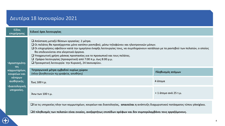 Λιανεμπόριο - Άνοιγμα καταστημάτων: Δείτε αναλυτικά πώς θα λειτουργήσουν από τη Δευτέρα