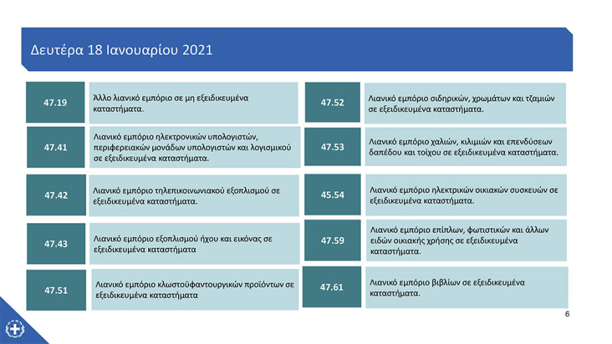 Λιανεμπόριο - Άνοιγμα καταστημάτων: Δείτε αναλυτικά πώς θα λειτουργήσουν από τη Δευτέρα
