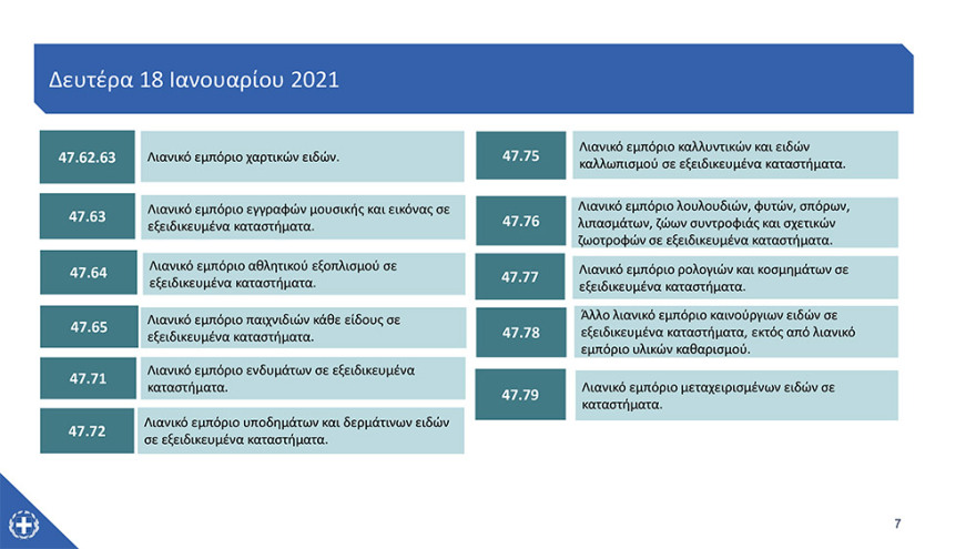 Λιανεμπόριο - Άνοιγμα καταστημάτων: Δείτε αναλυτικά πώς θα λειτουργήσουν από τη Δευτέρα