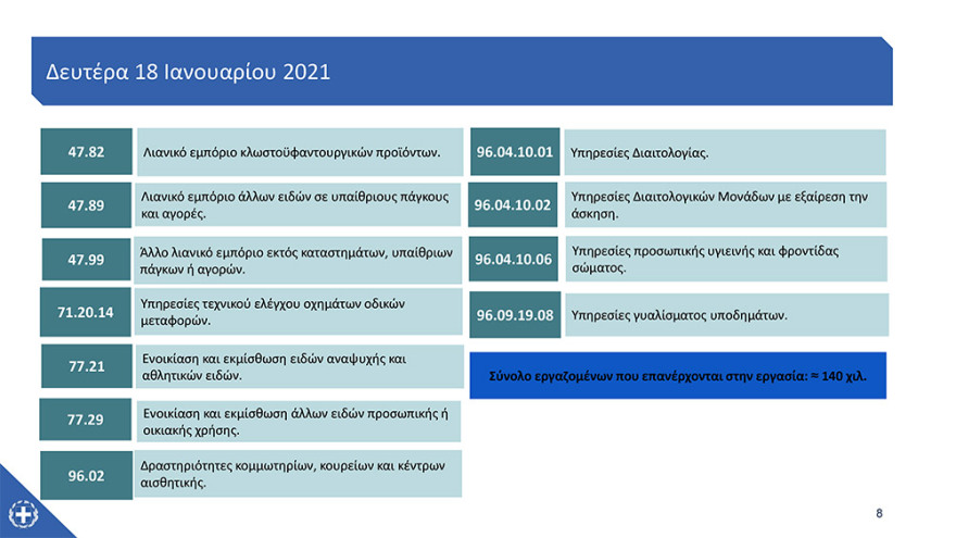 Λιανεμπόριο - Άνοιγμα καταστημάτων: Δείτε αναλυτικά πώς θα λειτουργήσουν από τη Δευτέρα