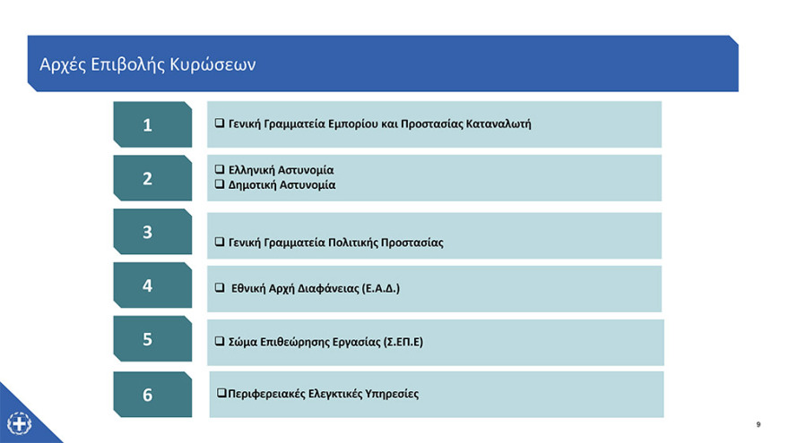 Λιανεμπόριο - Άνοιγμα καταστημάτων: Δείτε αναλυτικά πώς θα λειτουργήσουν από τη Δευτέρα