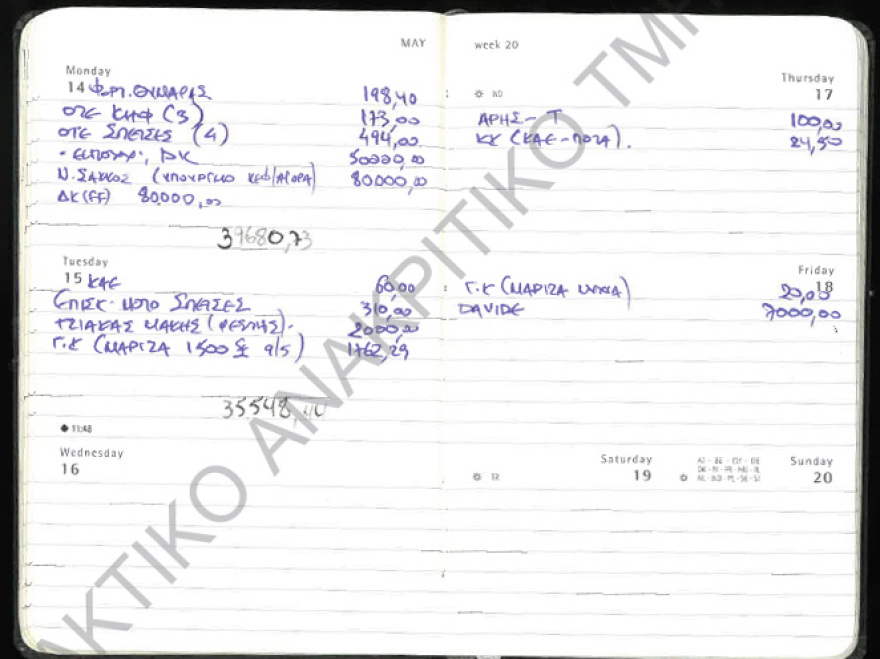 Η μυστική ατζέντα των Κουτσολιούτσων: Από τα €80.000 για το υπουργείο μέχρι τα €20 για τα νύχια της Μαρίζας