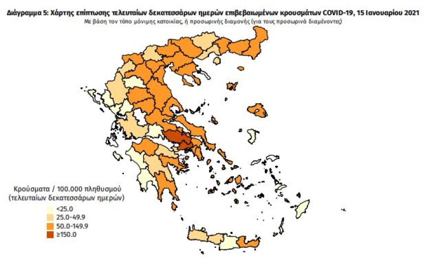 Κορωνοϊός: Στα 610 τα νέα κρούσματα - 319 οι διασωληνωμένοι, 34 θάνατοι