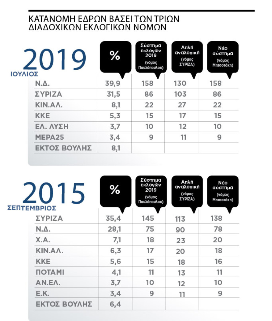 Πρόωρες κάλπες: Ο πειρασμός του φθινοπώρου