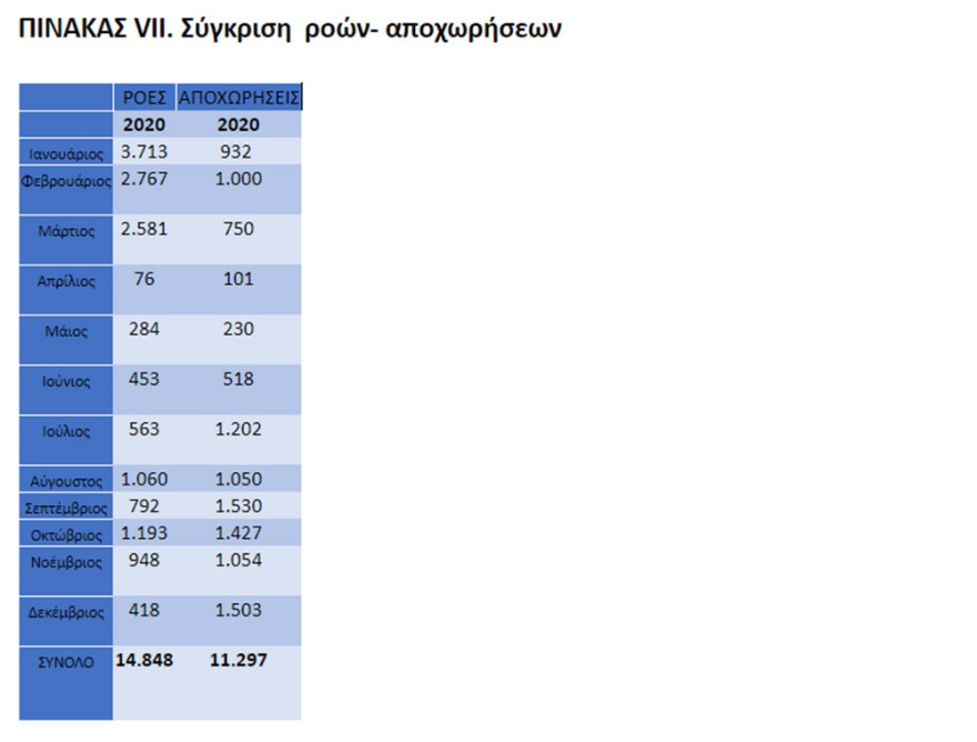 Μεταναστευτικό: 80% λιγότεροι μετανάστες το 2020