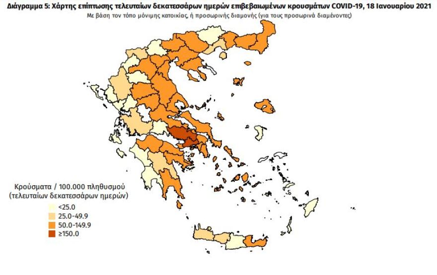 Κορωνοϊός: Στα 320 τα νέα κρούσματα - 322 οι διασωληνωμένοι, 19 θάνατοι
