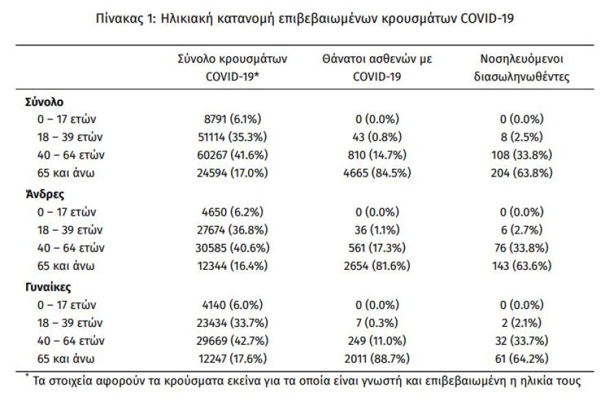 Κορωνοϊός: Συναγερμός για δύο «ορφανά» κρούσματα της βρετανικής μετάλλαξης