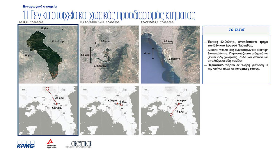 Τατόι: Ξενοδοχείο πολυτελείας, εστιατόρια, πολιτιστικές και αθλητικές εγκαταστάσεις στα Ανάκτορα