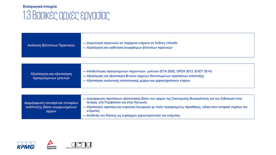 Τατόι: Ξενοδοχείο πολυτελείας, εστιατόρια, πολιτιστικές και αθλητικές εγκαταστάσεις στα Ανάκτορα