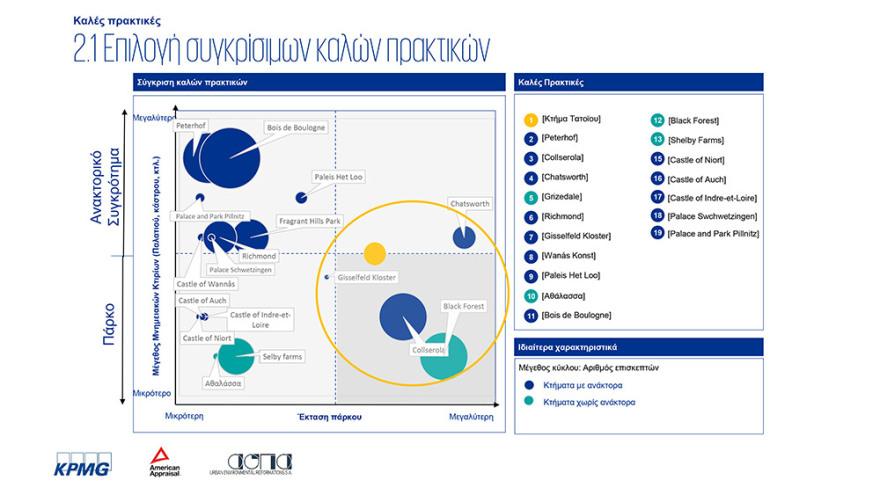 Τατόι: Ξενοδοχείο πολυτελείας, εστιατόρια, πολιτιστικές και αθλητικές εγκαταστάσεις στα Ανάκτορα