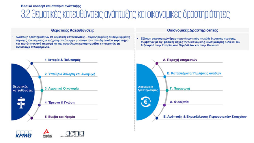 Τατόι: Ξενοδοχείο πολυτελείας, εστιατόρια, πολιτιστικές και αθλητικές εγκαταστάσεις στα Ανάκτορα