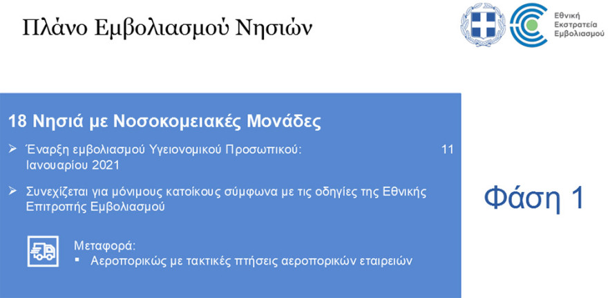 Εμβολιασμοί: Ανοίγουν αύριο τα ραντεβού για την ηλικιακή ομάδα 80 - 84 ετών 