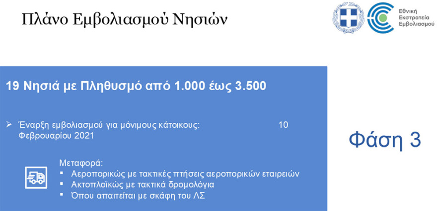 Εμβολιασμοί: Ανοίγουν αύριο τα ραντεβού για την ηλικιακή ομάδα 80 - 84 ετών 