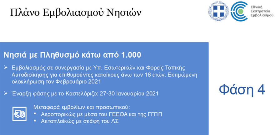 Εμβολιασμοί: Ανοίγουν αύριο τα ραντεβού για την ηλικιακή ομάδα 80 - 84 ετών 
