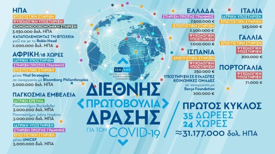 Το Ίδρυμα Σταύρος Νιάρχος γιορτάζει 25 χρόνια κοινωφελούς δράσης 