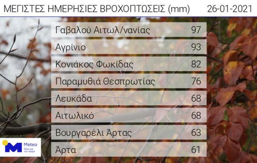 Καιρός: Βροχές και καταιγίδες στα δυτικά – Χιόνια σε ορεινά ηπειρωτικά και τη Δυτική Μακεδονία