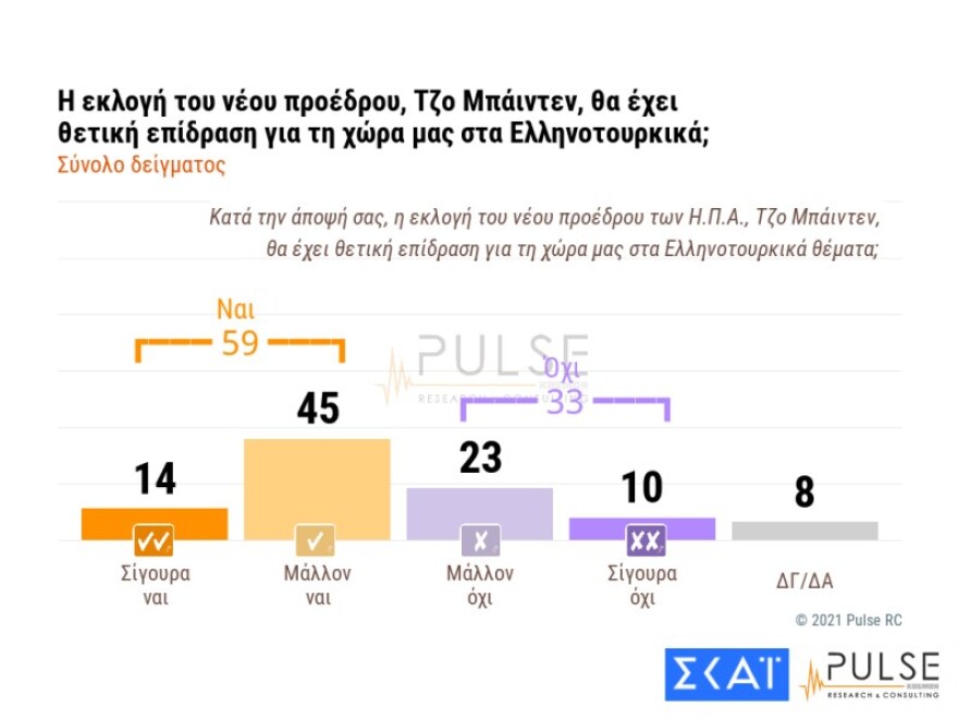 Δημοσκόπηση Metron Analysis: Μπροστά με 16,4 μονάδες η Νέα Δημοκρατία