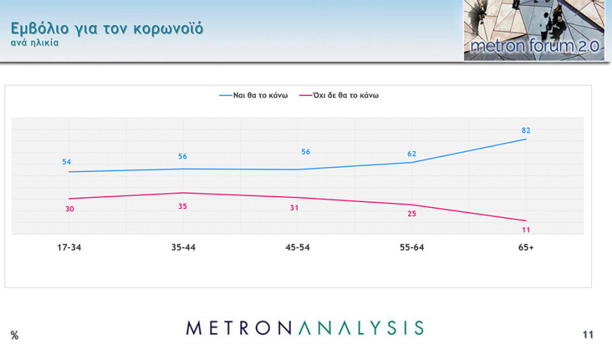 Δημοσκόπηση Metron Analysis: Μπροστά με 16,4 μονάδες η Νέα Δημοκρατία
